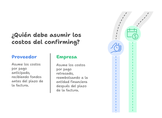 gráfica comparativa entre quién debe asumir los costos del confirming, que se divide el camino de proveedor y de empresa