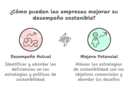 Desarrollo sostenible en empresas - visual selection