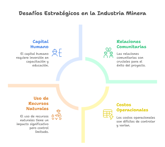 Los desafíos de la industria minera - visual selection