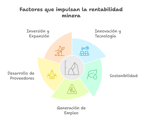 Oportunidades para la minería - visual selection
