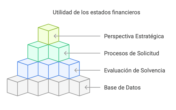 Para qué sirven los estados financieros - visual selection