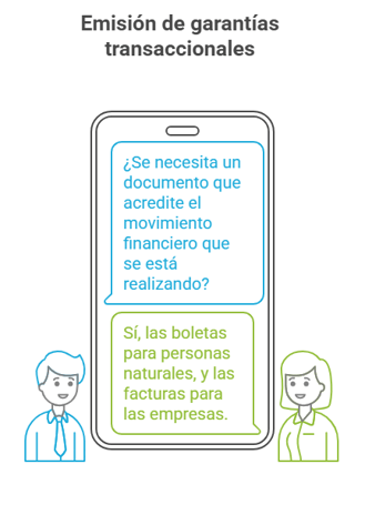 Animación de un celular que representa a dos personas conversando sobre la importancia de la garantía transaccional