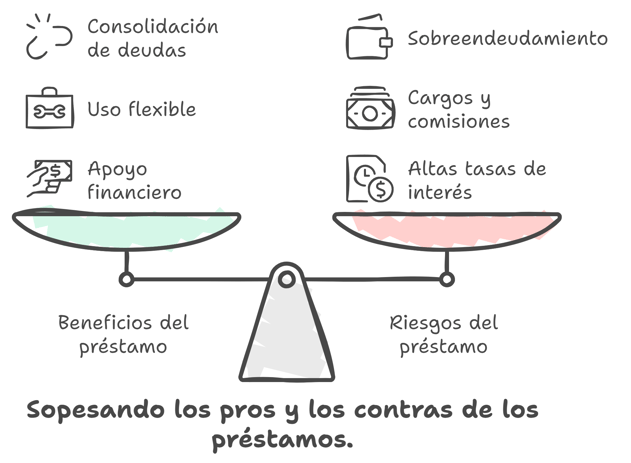 Diagrama de los pros y contras del uso de préstamos