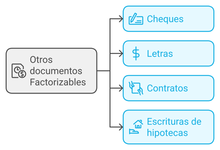 diagrama con distintos tipos de documentos a factorizar