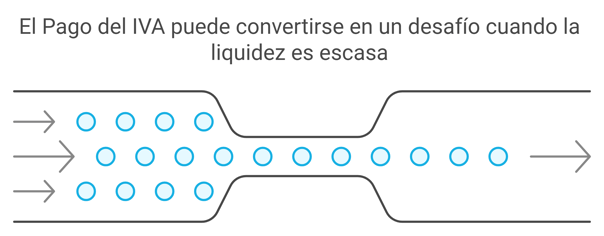 diagrama que representa el flujo de efectivo a través de un espacio estrecho